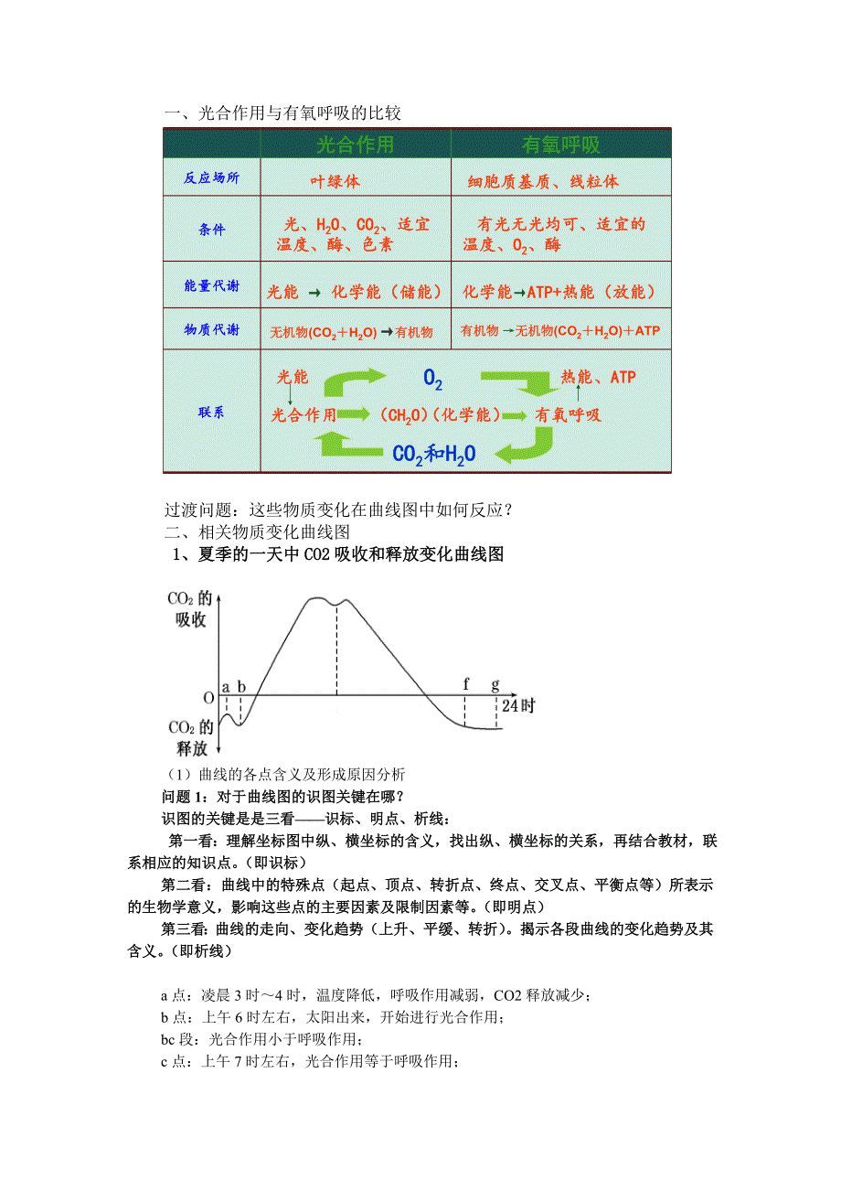 呼吸作用与光合作用物质变化曲线图分析.doc_第3页