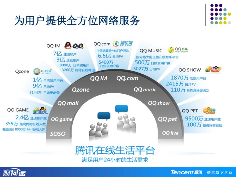 财付通合作方案课件_第4页