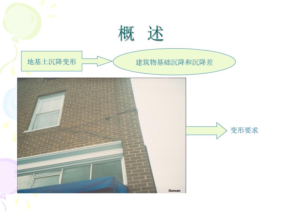 《地基承载力》PPT课件_第2页