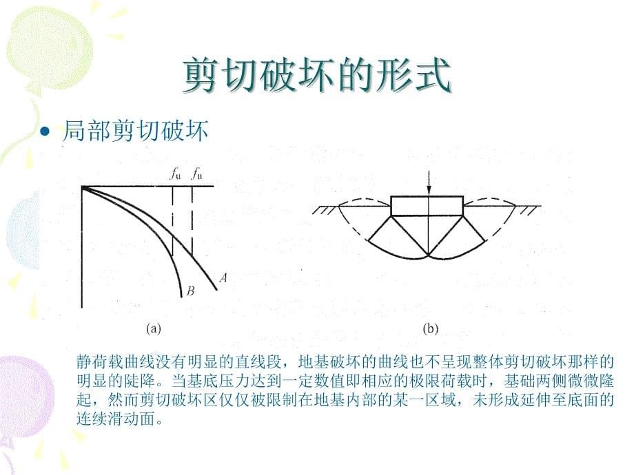 《地基承载力》PPT课件_第5页