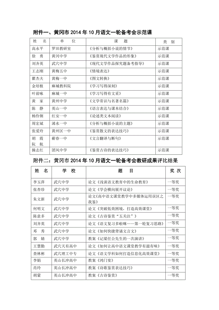 2015高三语文一轮备考会评选结果.doc_第1页