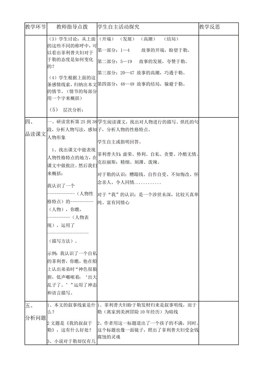 《我的叔叔于勒》教案设计[3].docx_第3页