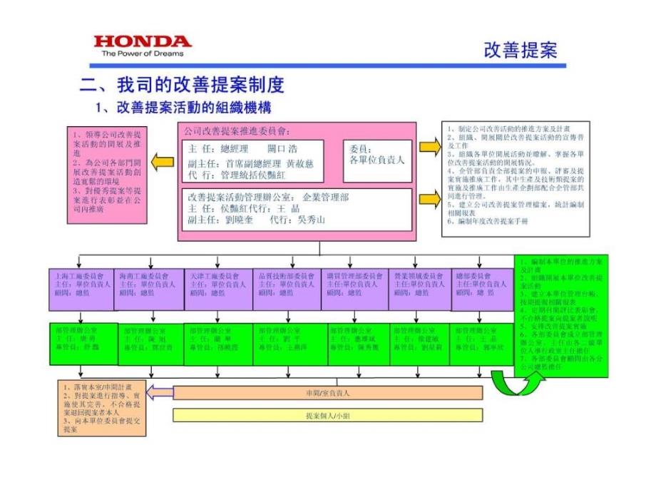 HONDAECR提案_第4页