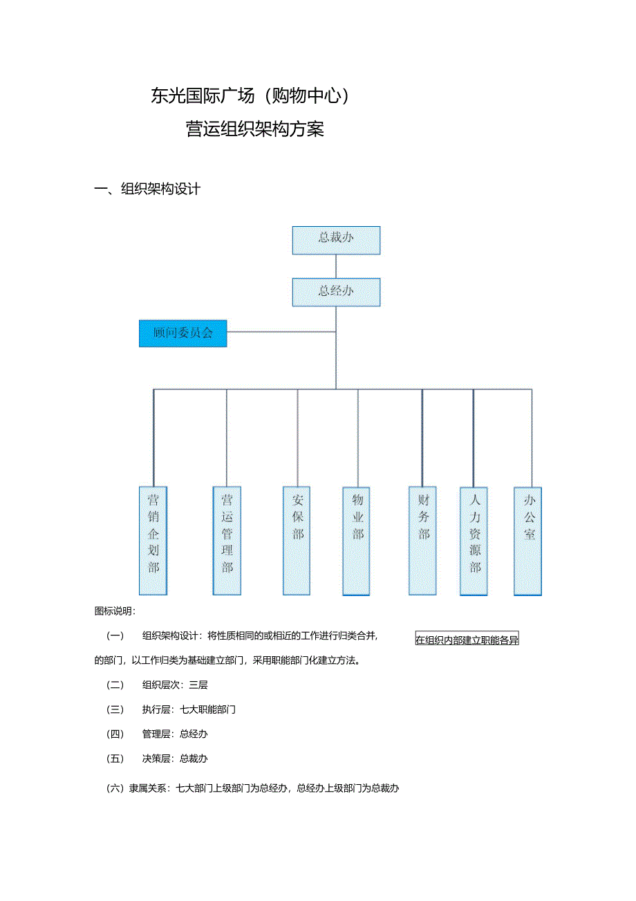 购物中心架构方案_第1页