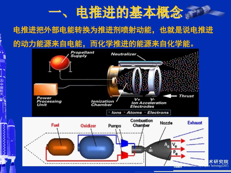 电推进的技术发展及卫星应用_第3页