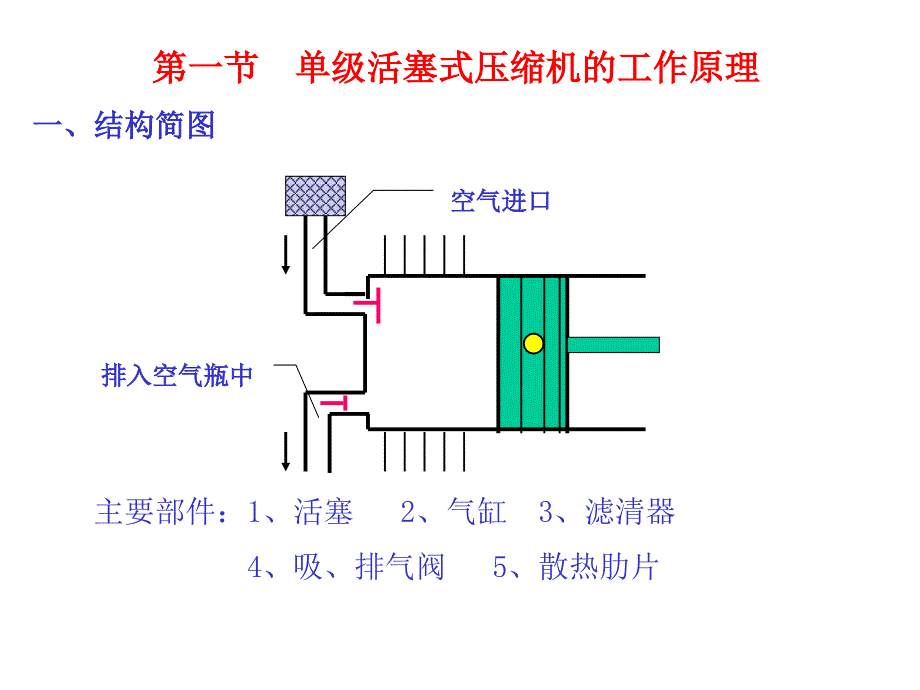 九章节压缩机热力过程_第3页