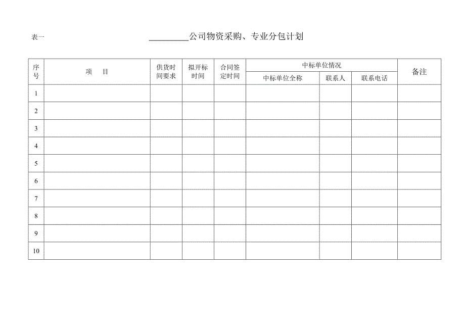 绿化公司采购工作实施细则最新版本.doc_第5页