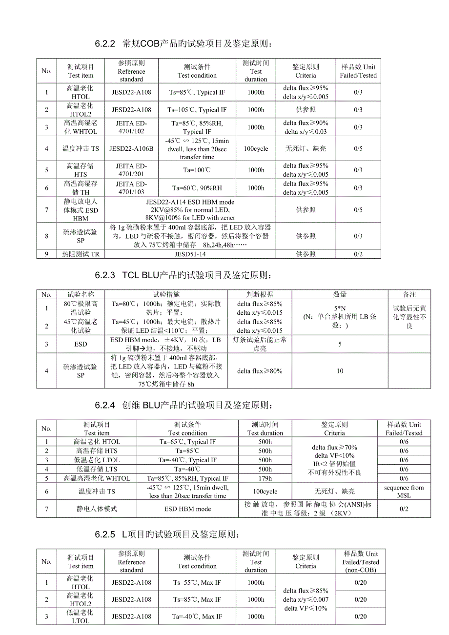 可靠性测试规范_第4页