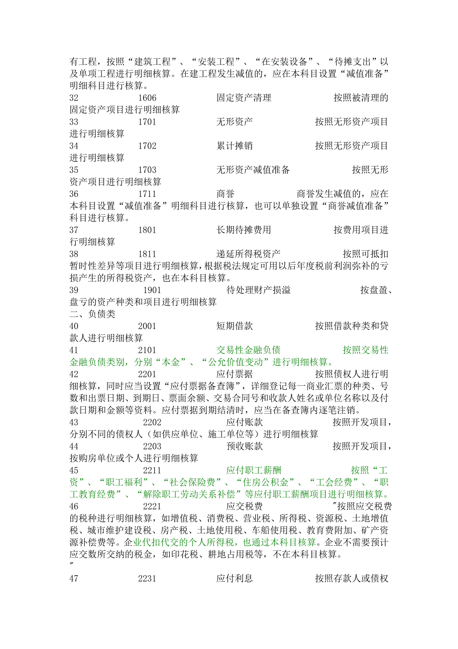 房地产企业会计科目一览表.doc_第3页