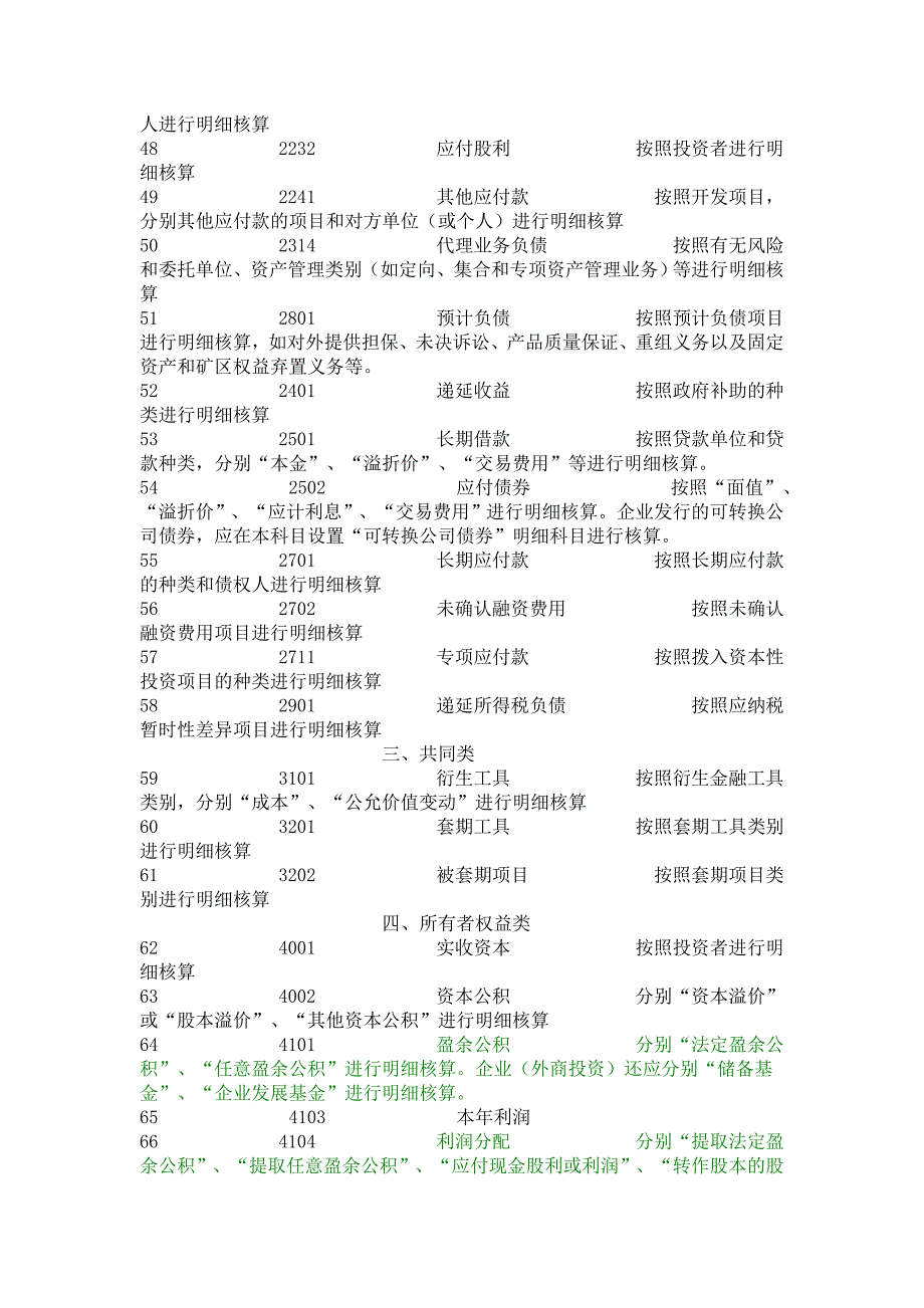 房地产企业会计科目一览表.doc_第4页