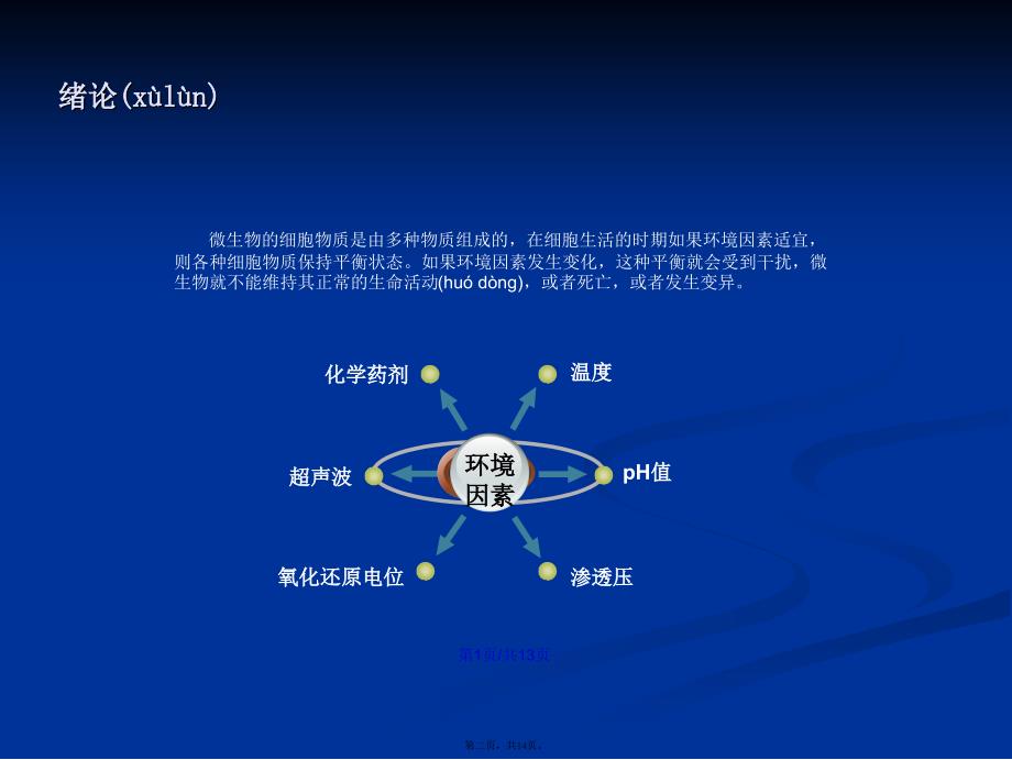 pH对微生物的影响学习教案_第2页