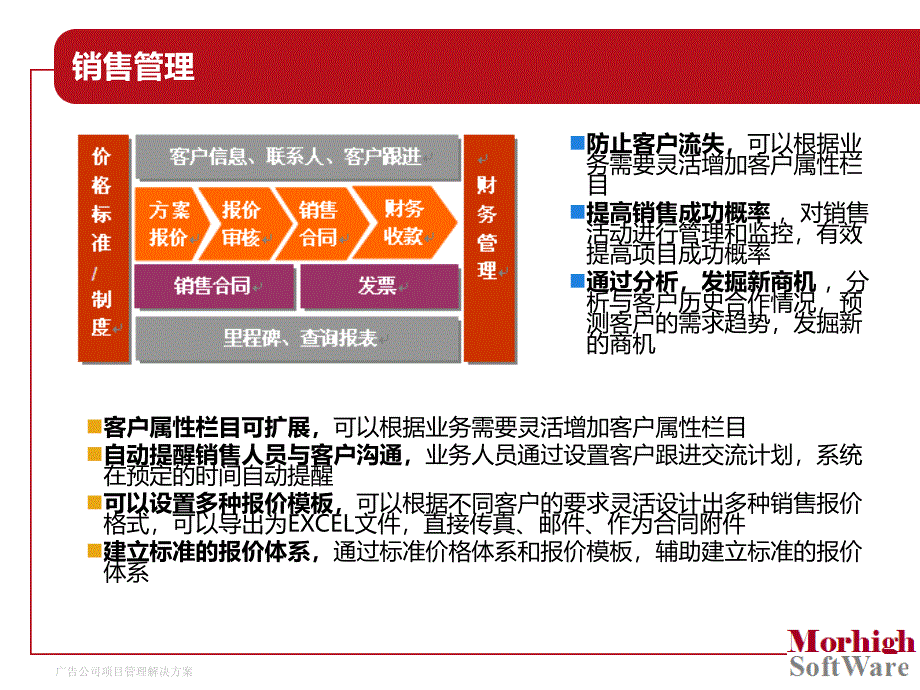 广告公司项目管理解决方案课件_第4页