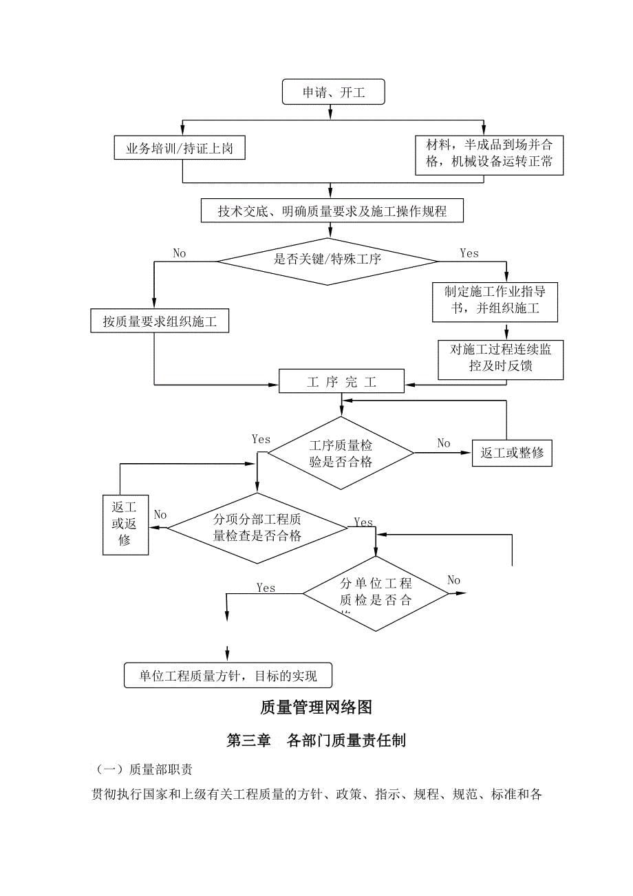 工程质量责任制标_第5页