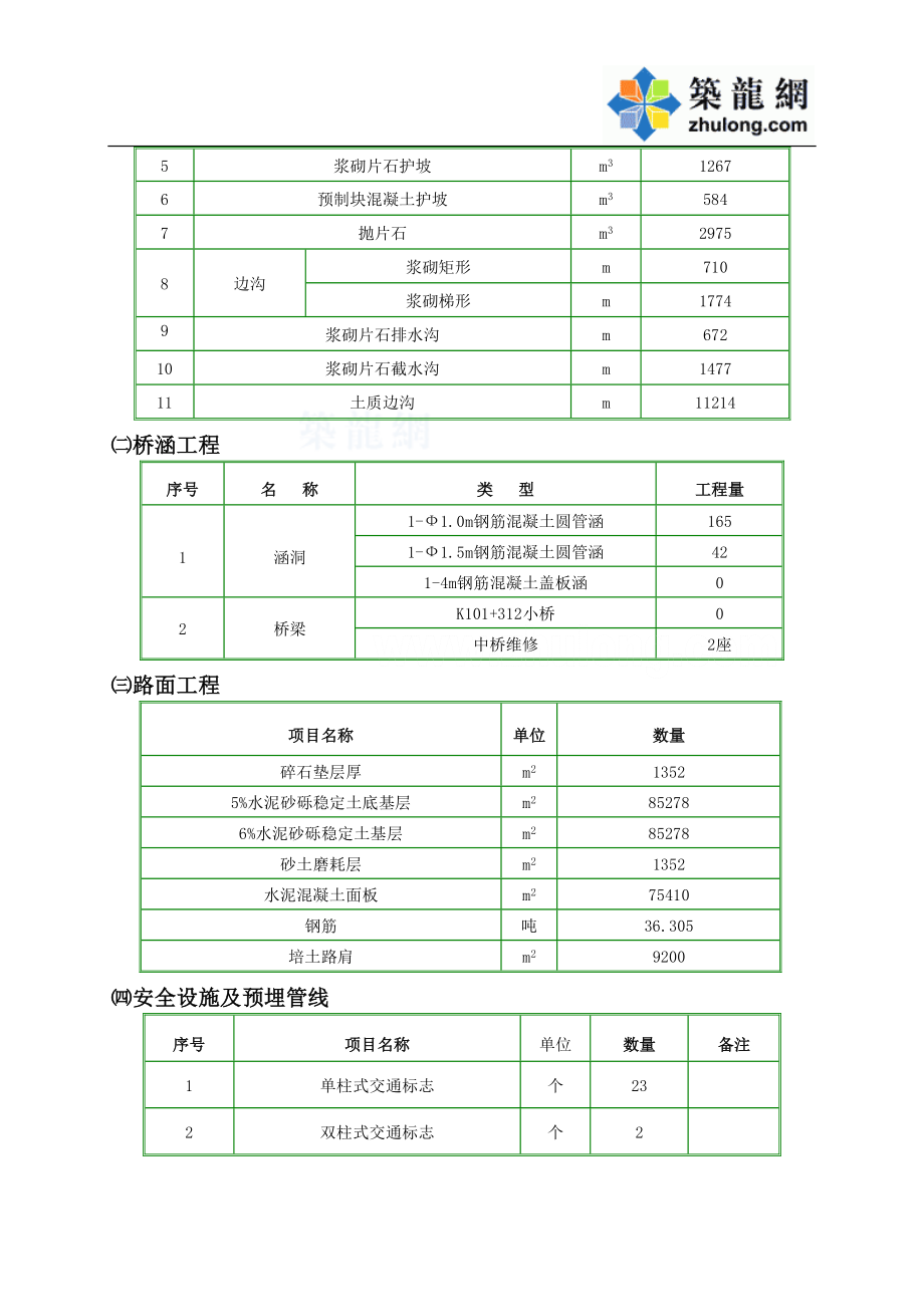 XXXX年度施工组织设计_第3页