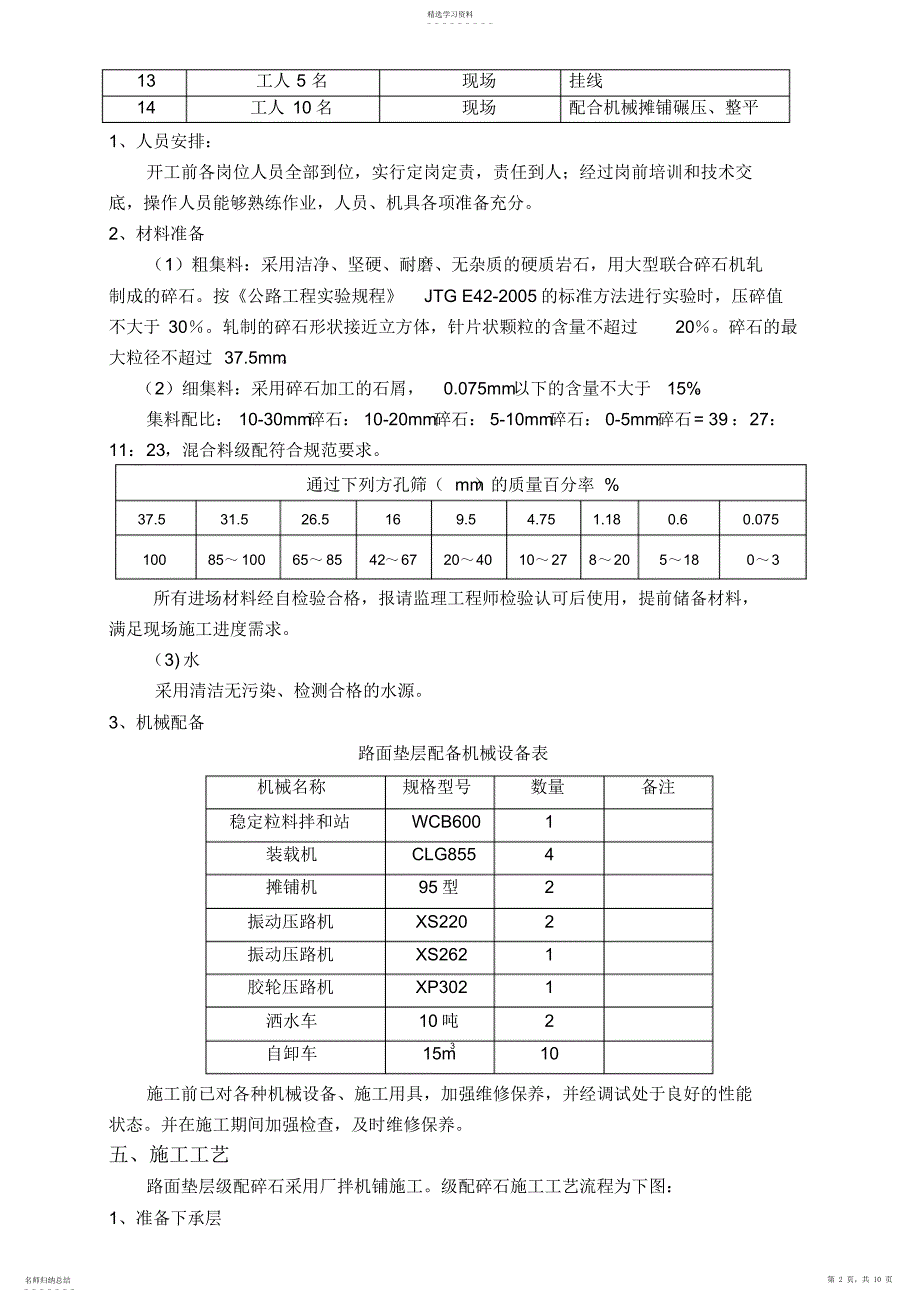 2022年级配碎石垫层施工专业技术方案_第2页