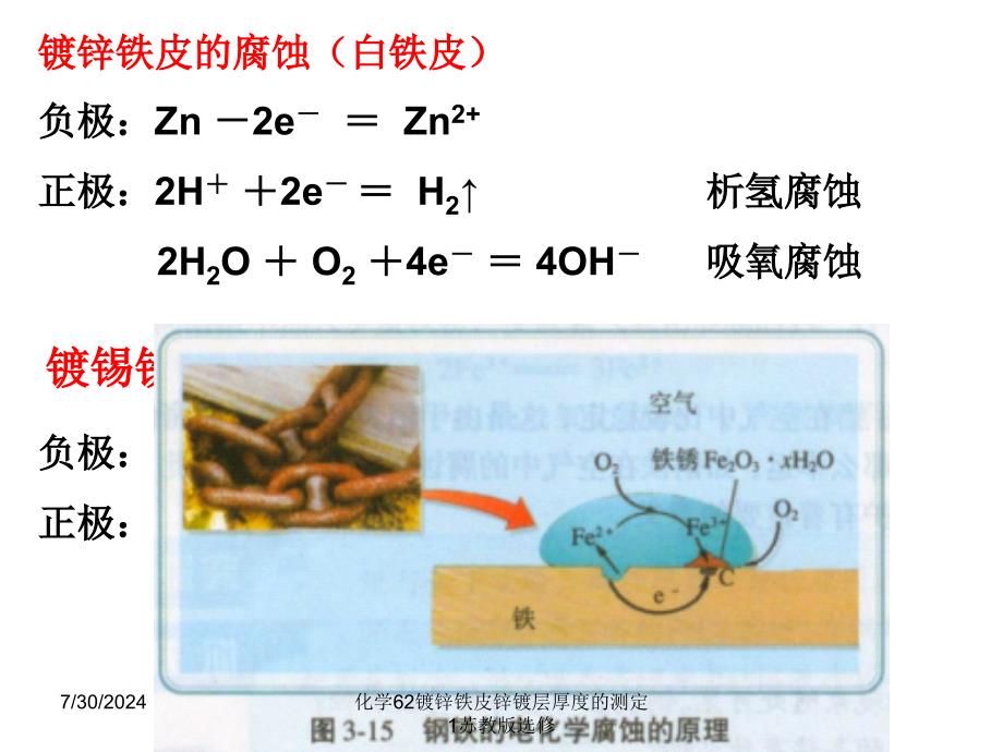 化学62镀锌铁皮锌镀层厚度的测定1苏教版选修课件_第3页