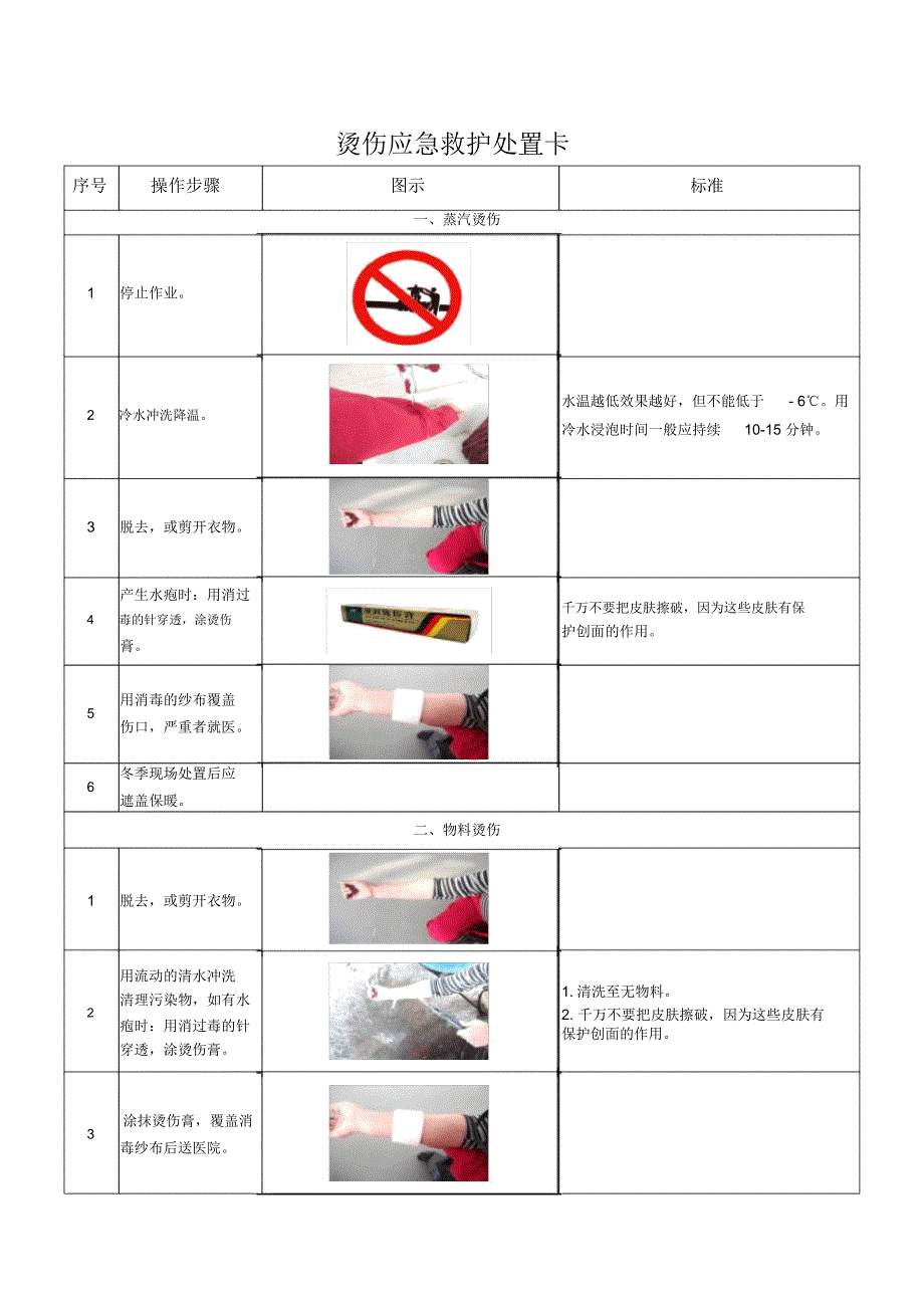 烫伤应急救护处置卡_第1页