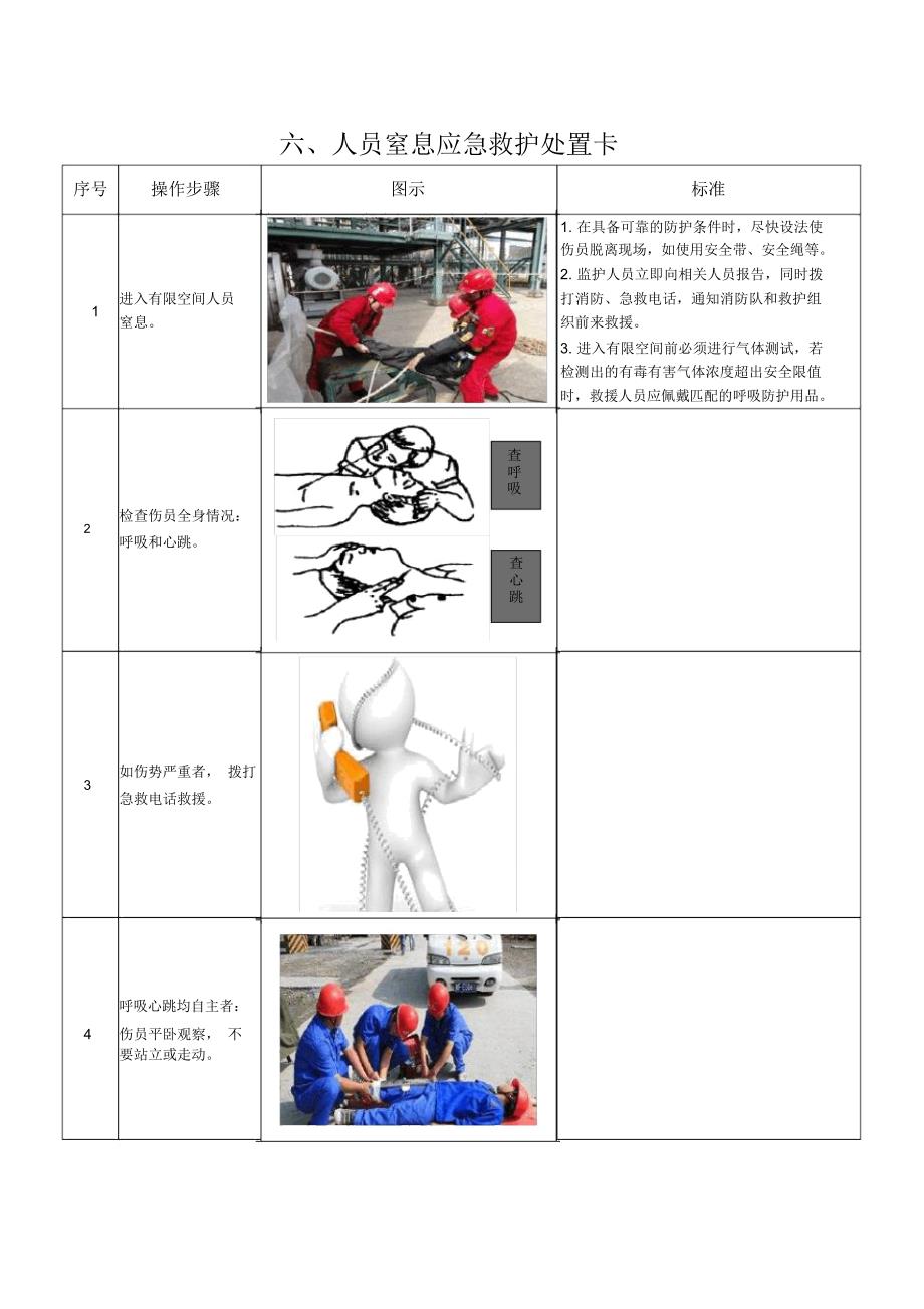 烫伤应急救护处置卡_第2页