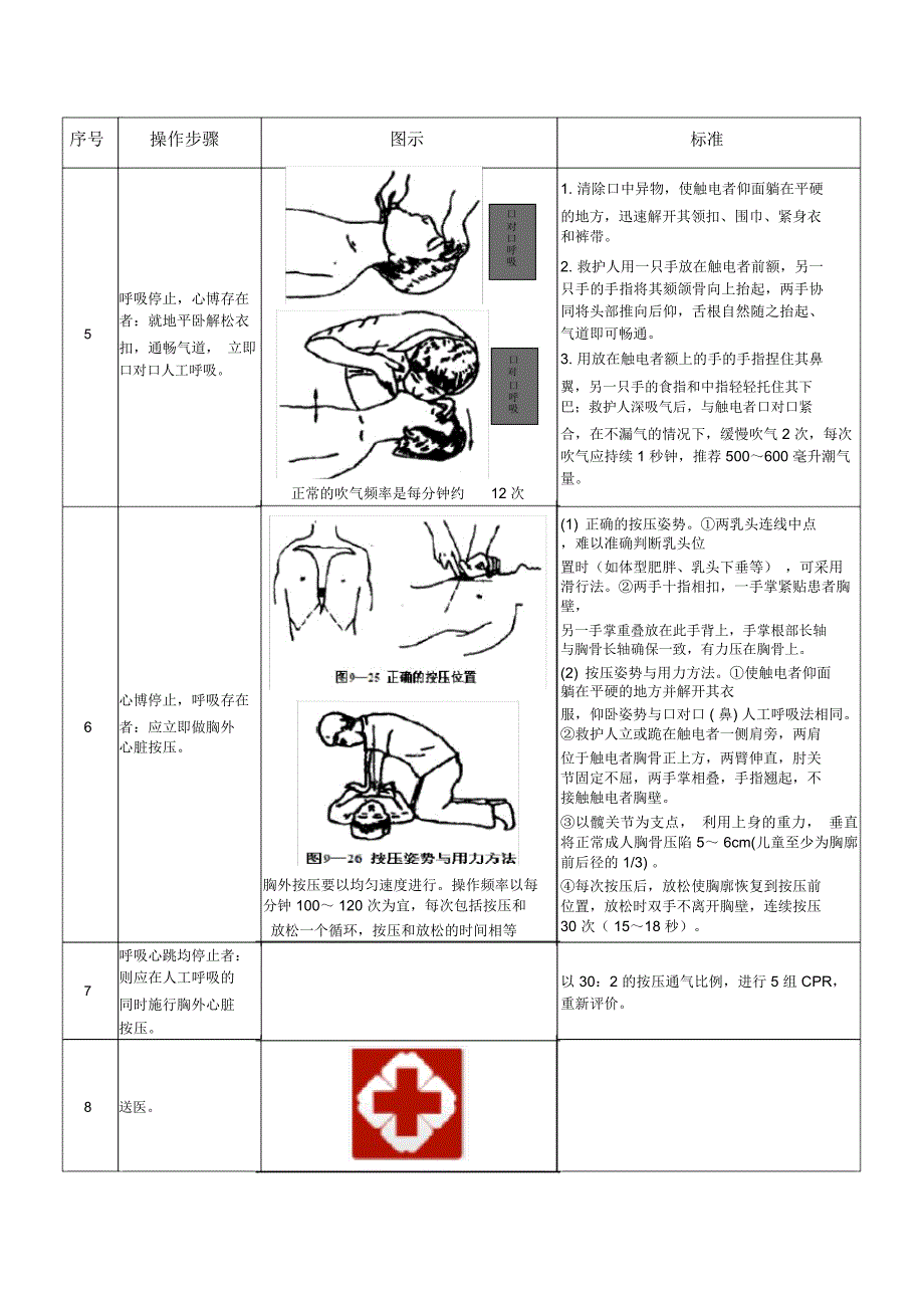 烫伤应急救护处置卡_第3页