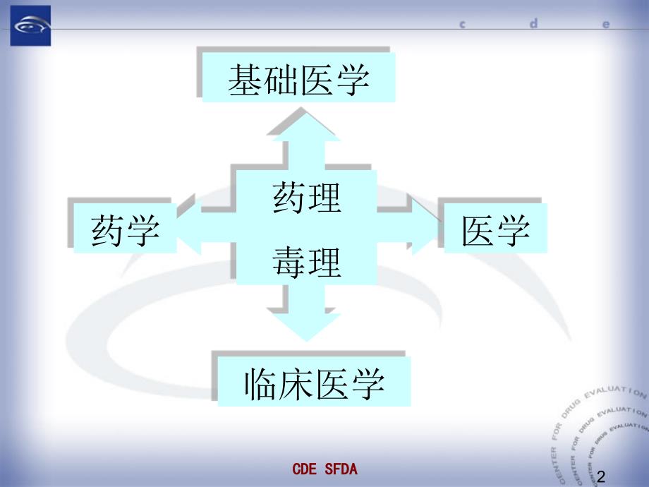 中药药理毒理研究与评价思路药审中心朱家谷海口_第2页