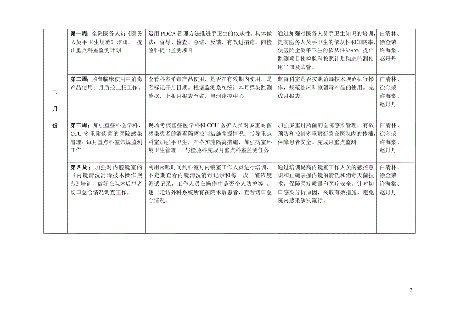 医院感染管理工作计划概述_第2页