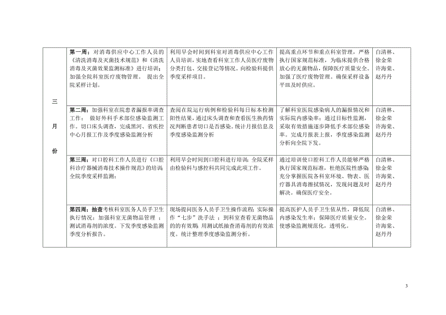 医院感染管理工作计划概述_第3页