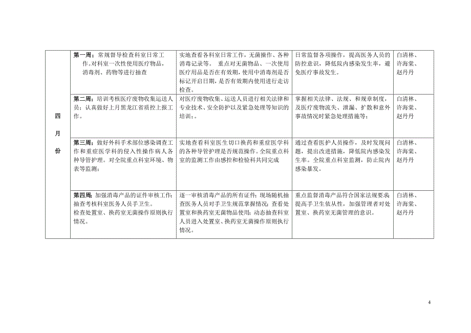 医院感染管理工作计划概述_第4页