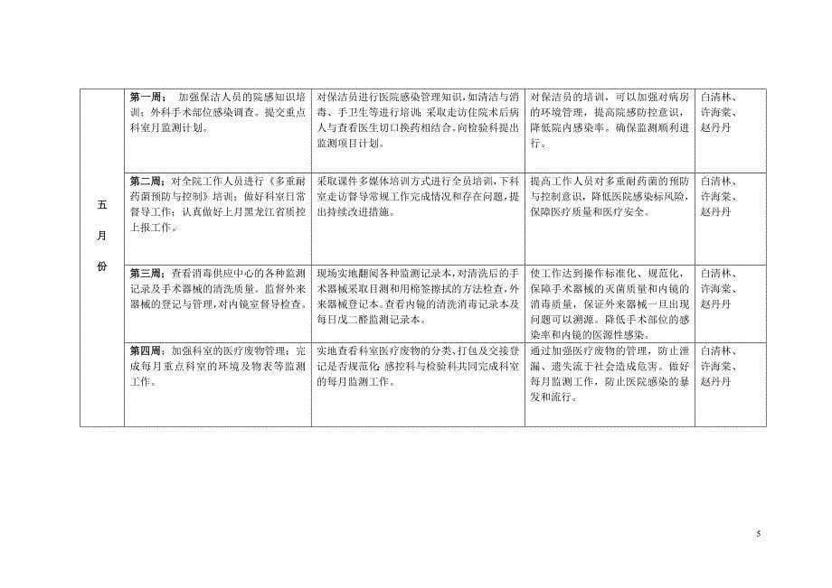 医院感染管理工作计划概述_第5页