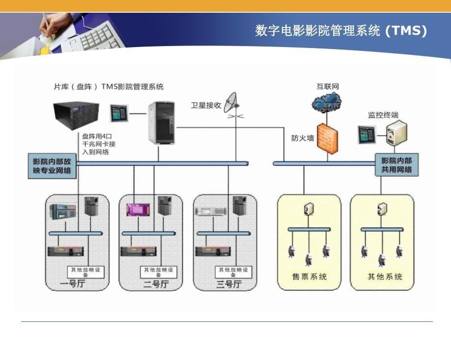 数字影院信息化管理交流0915pot_第5页