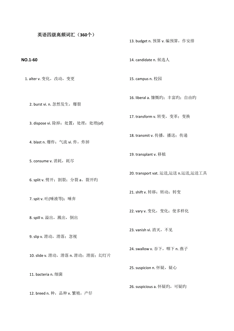 2023年英语四级必过复习资料高频词汇高频词组作文全能模板.doc_第1页