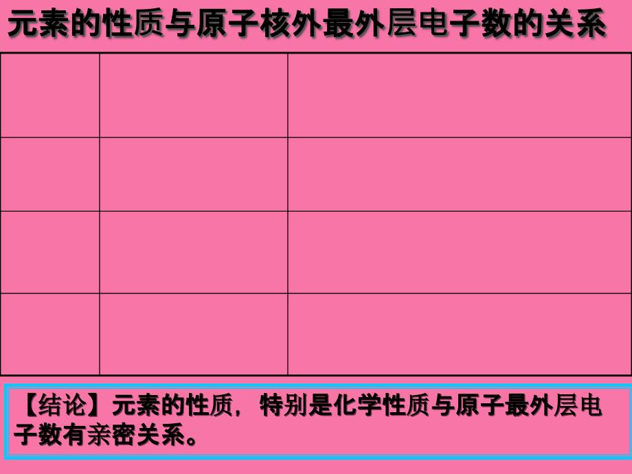 人教课标版初中化学九年级上册第三单元课题2.2原子核外电子的排布.ppt课件_第3页