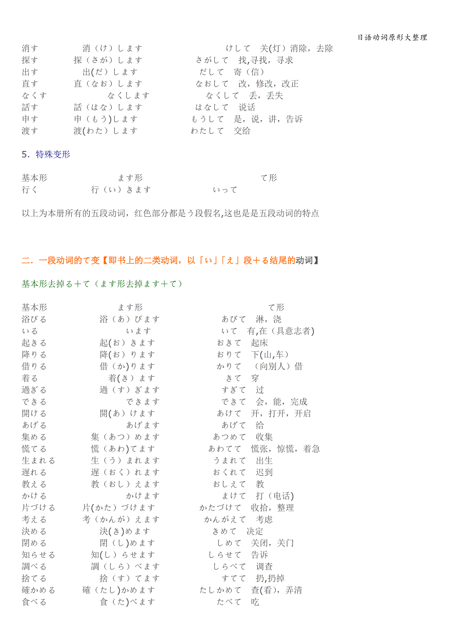 日语动词原形大整理.doc_第3页