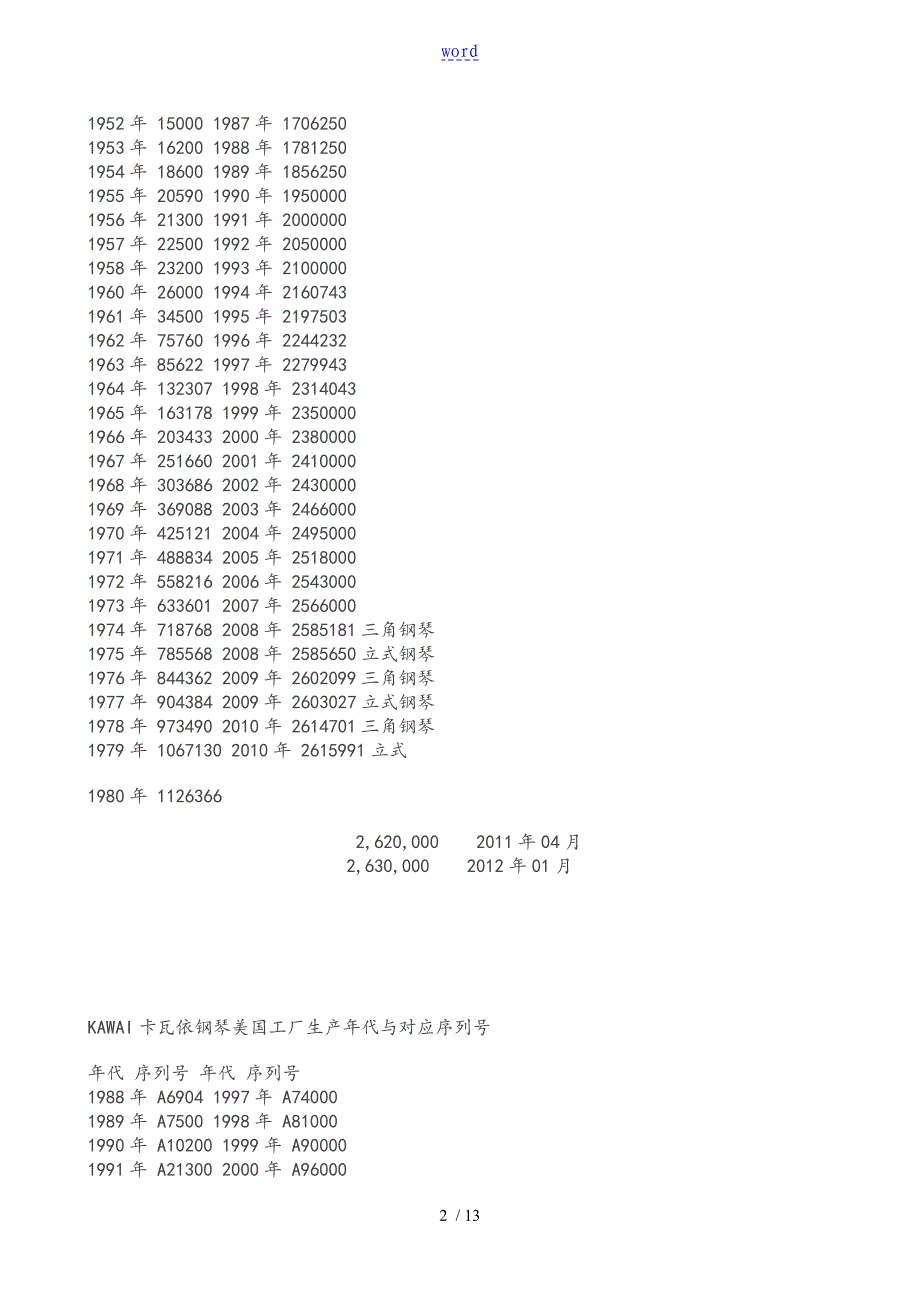 卡瓦依钢琴KAWAI生产编号_第2页