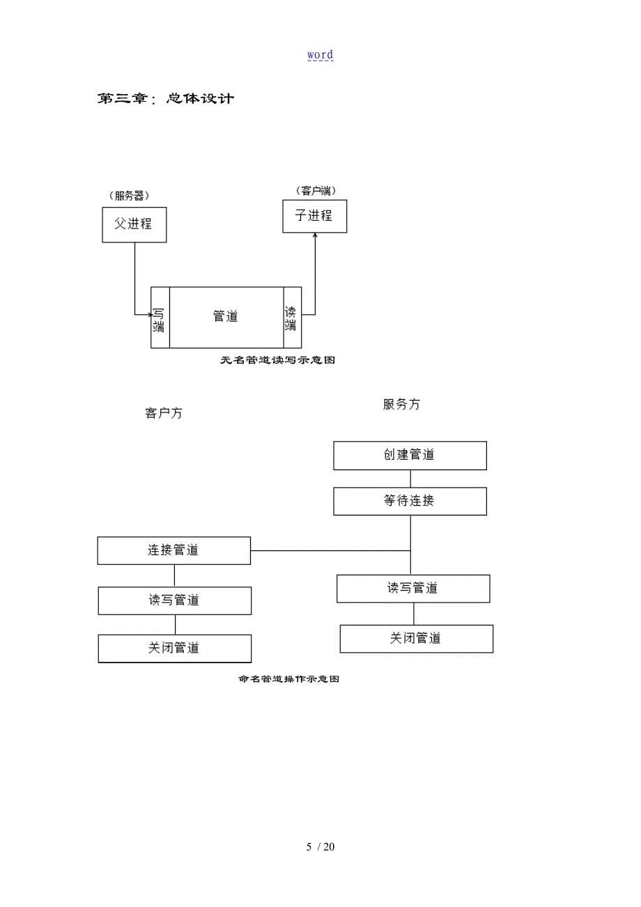 操作系统-管道通信课程设计_第5页