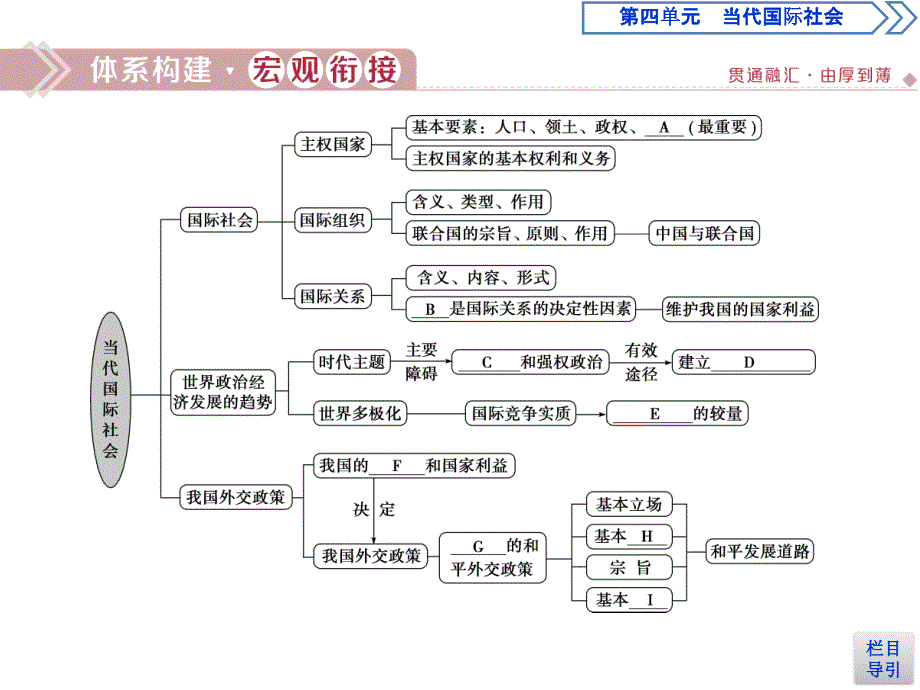 人教版政治必修二浙江专用课件：第四单元 单元优化总结_第2页