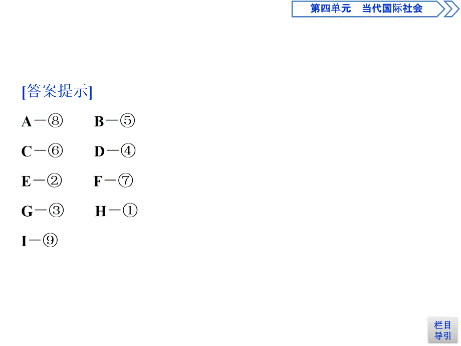人教版政治必修二浙江专用课件：第四单元 单元优化总结_第4页