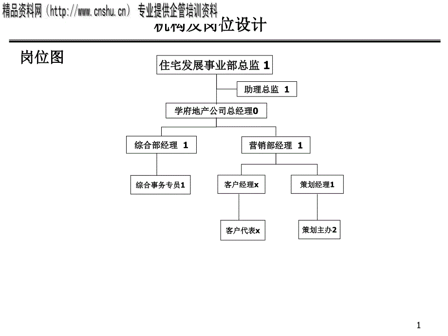 机构及岗位设计流程图_第2页