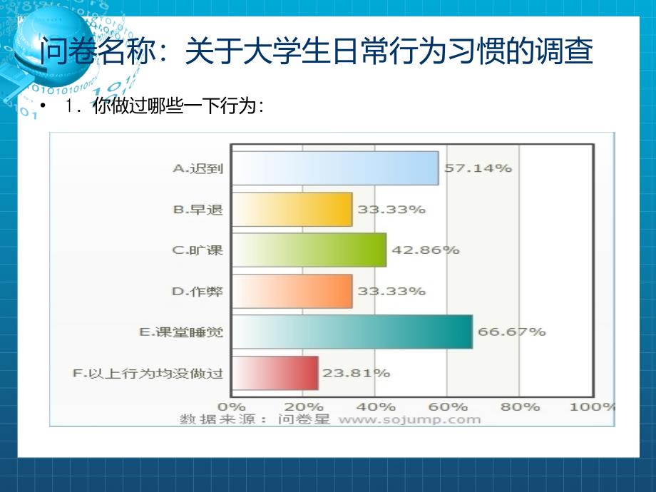 大学生日常行为调查_第3页