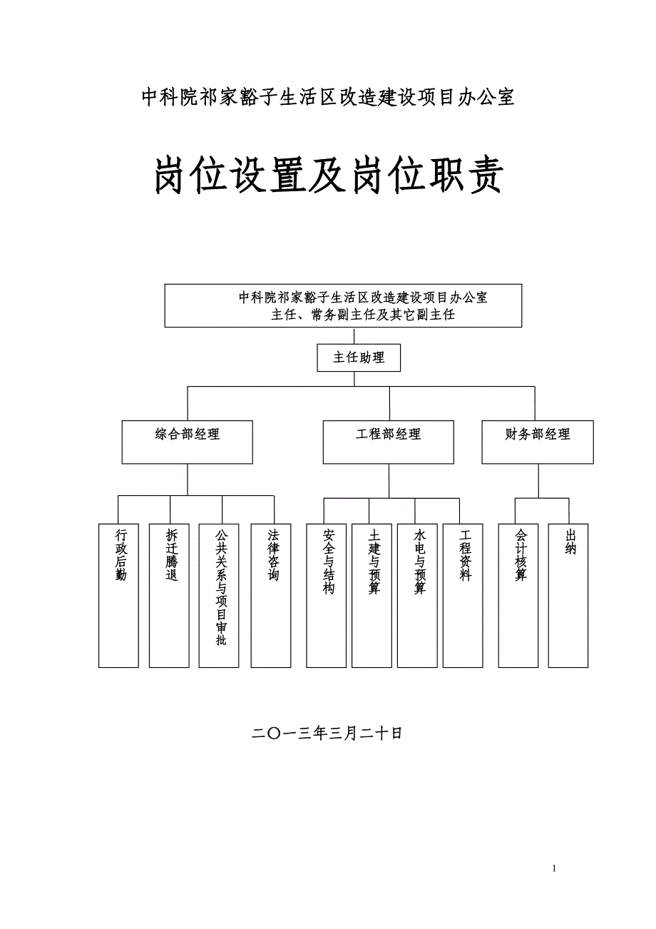 20130327岗位职责_第1页