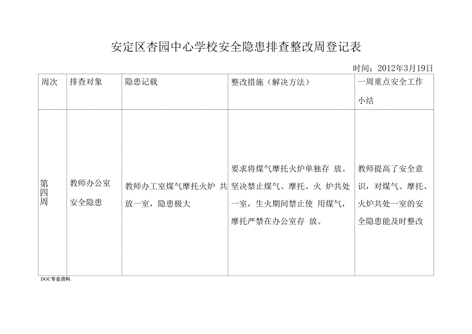 学校安全检查周记录表_第4页