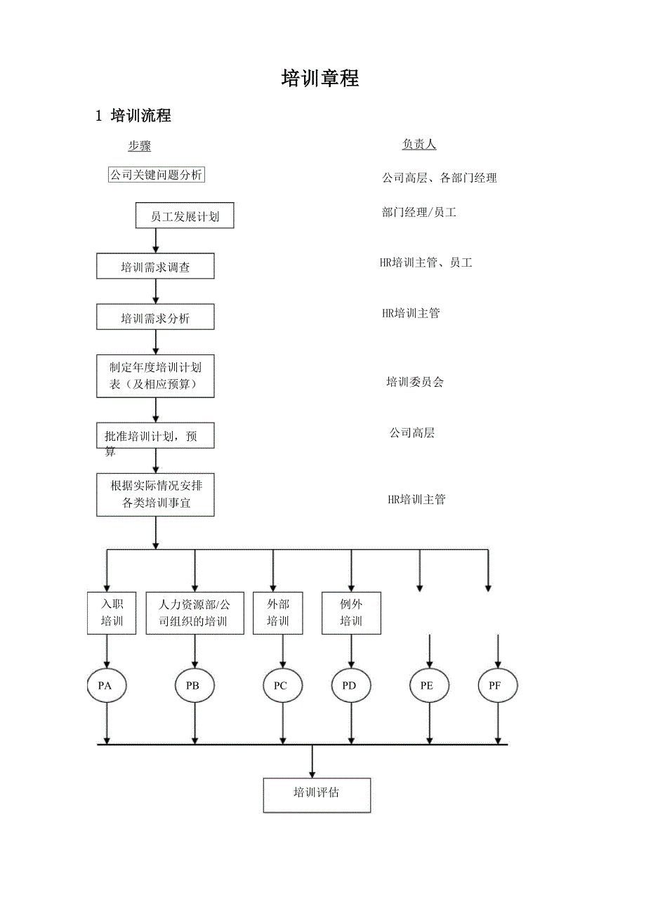 培训全流程_第1页