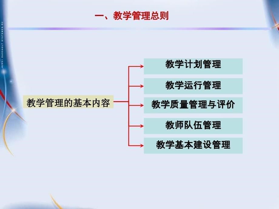 《高职高专教学》PPT课件_第5页