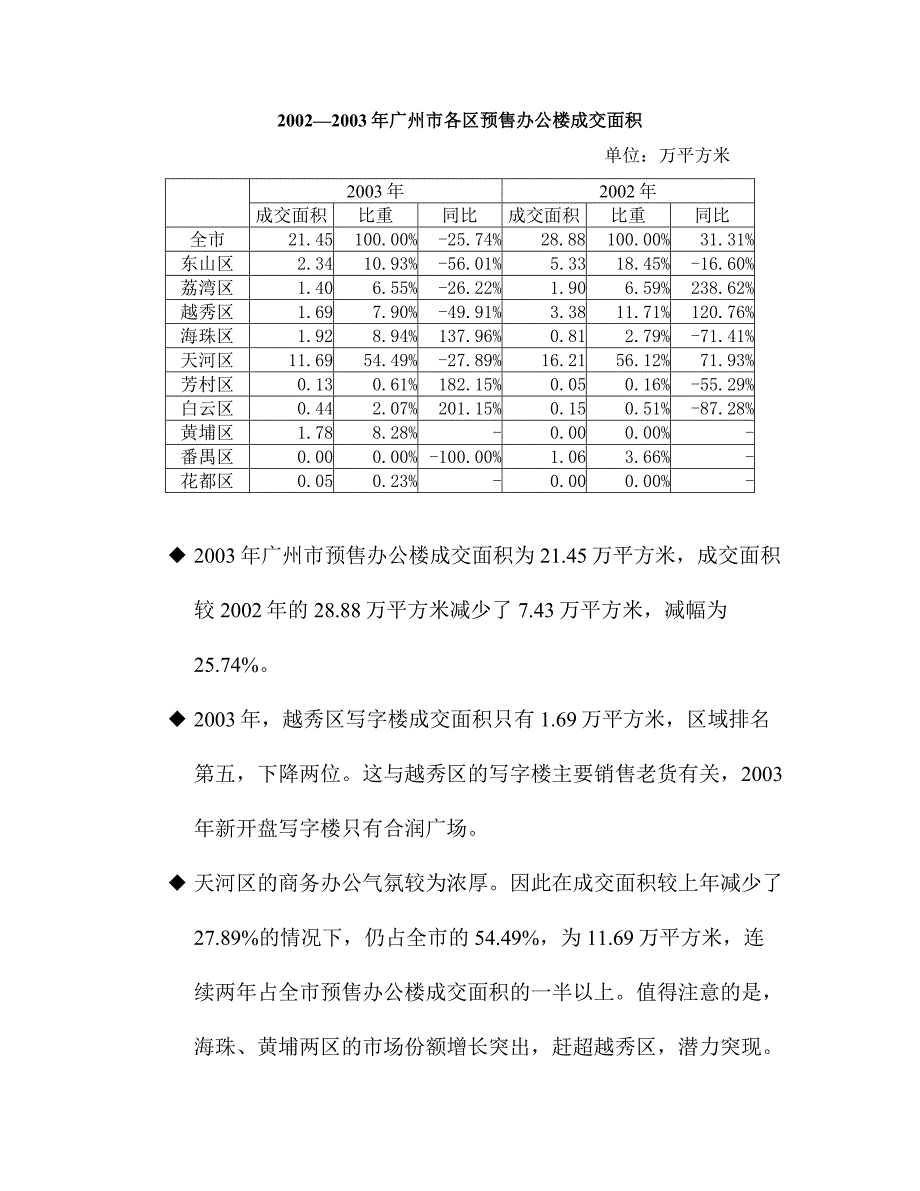 百灵商务楼营销方案_第4页