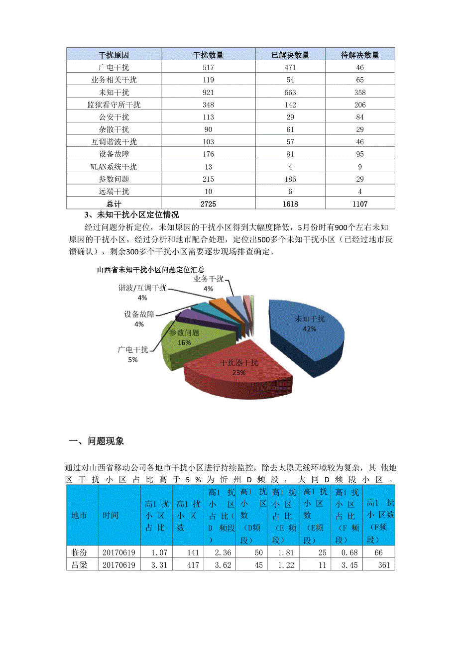 山西移动LTE优化情况及案例_第3页