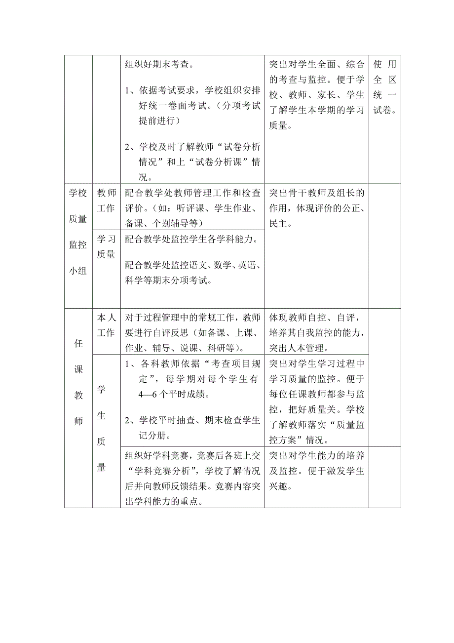 小学教学质量监控方案.doc_第4页