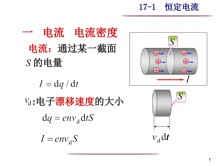 10磁场和它的源_第1页