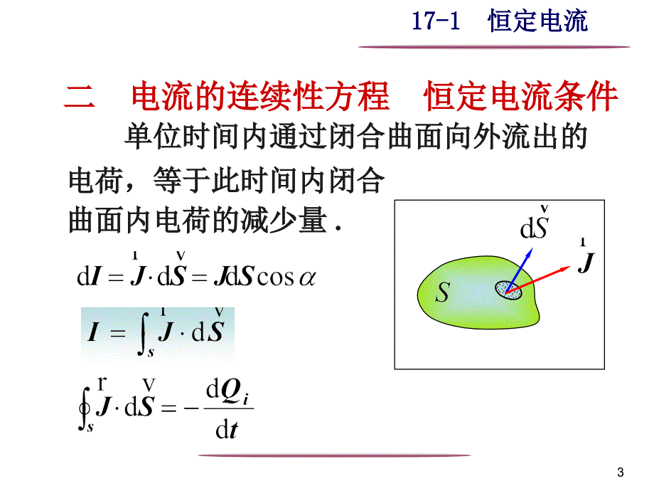 10磁场和它的源_第3页