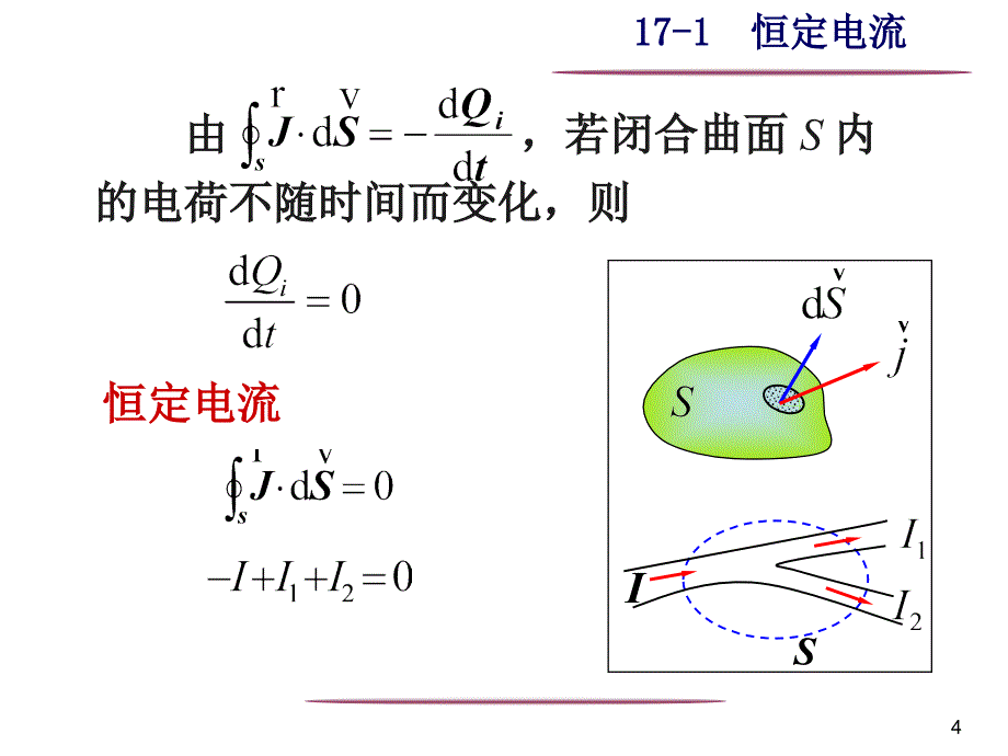 10磁场和它的源_第4页