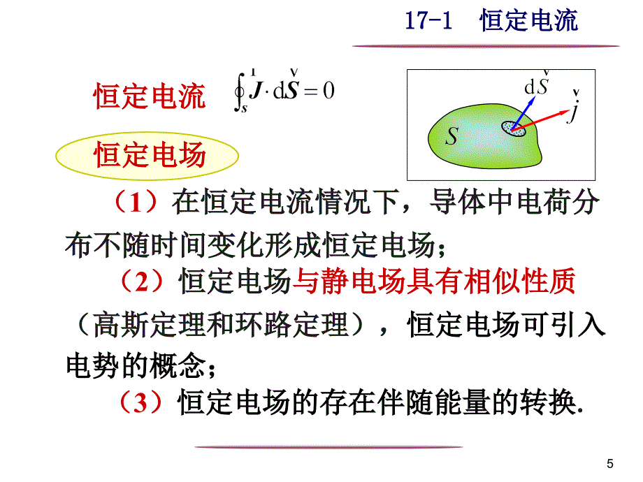 10磁场和它的源_第5页