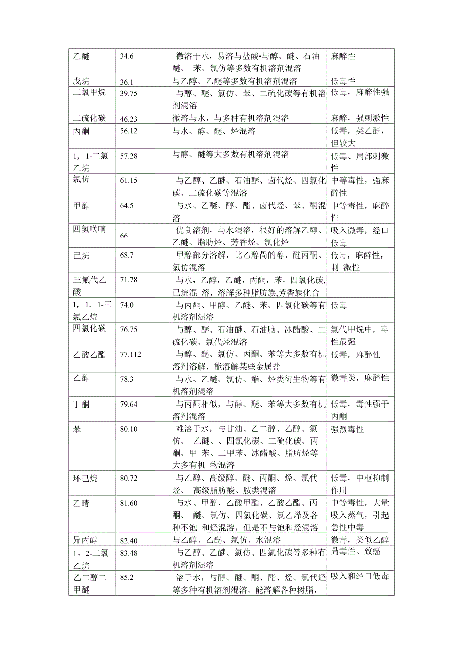 有机试剂极性大小_第4页